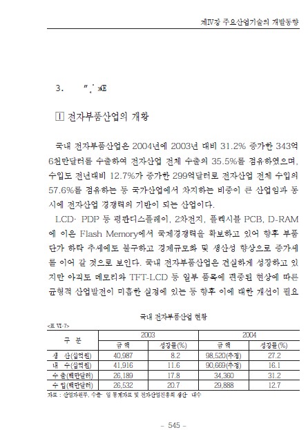 1-3 전자부품산업